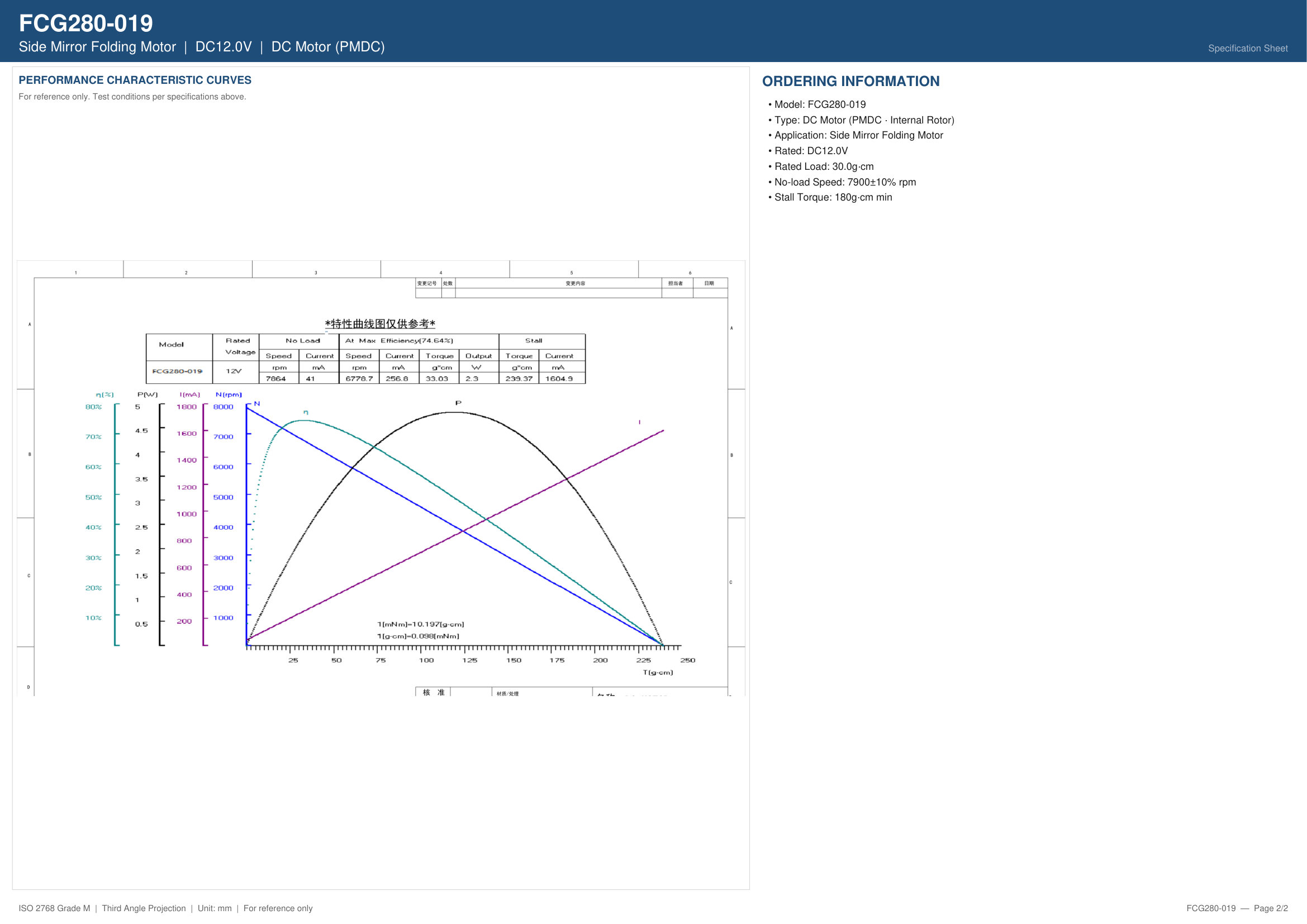 FCG280-019 Performance Curves